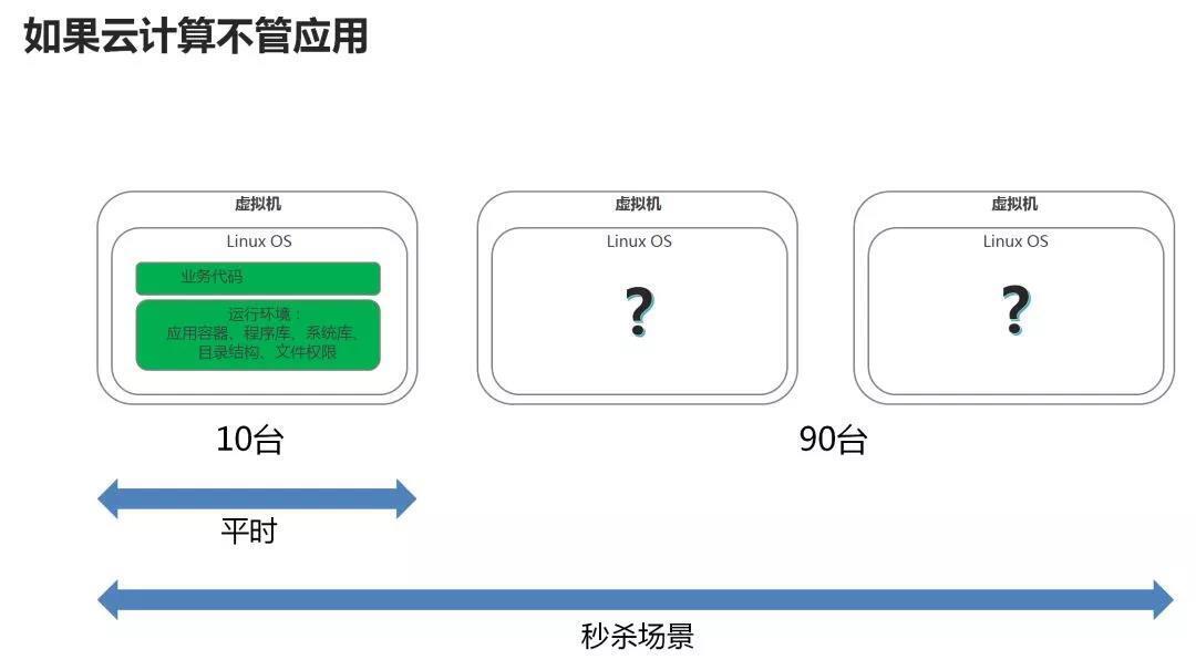 云計(jì)算機(jī) 云計(jì)算機(jī)