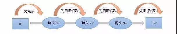 容器封裝說(shuō)明 容器封裝說(shuō)明