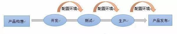 容器測(cè)試 容器測(cè)試