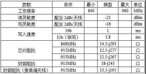 U code 7 射頻參數(shù)