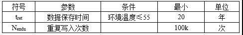 U code 7 儲存參數(shù)
