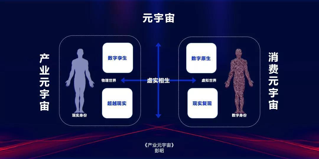 消費元宇宙 消費元宇宙