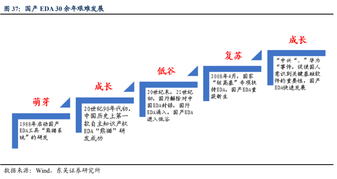 國產(chǎn)eda