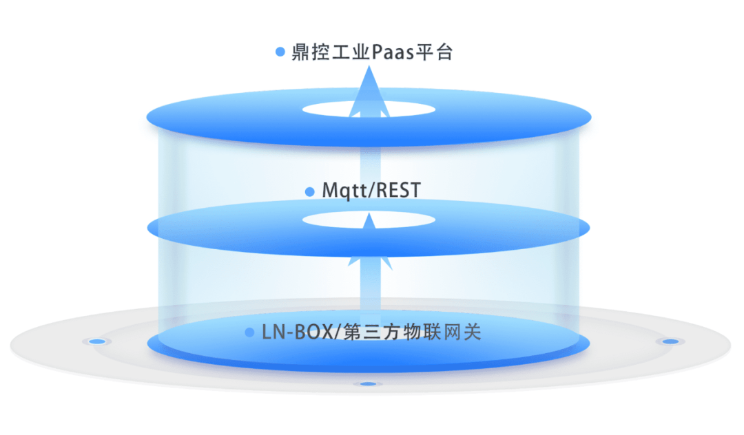 系統組成